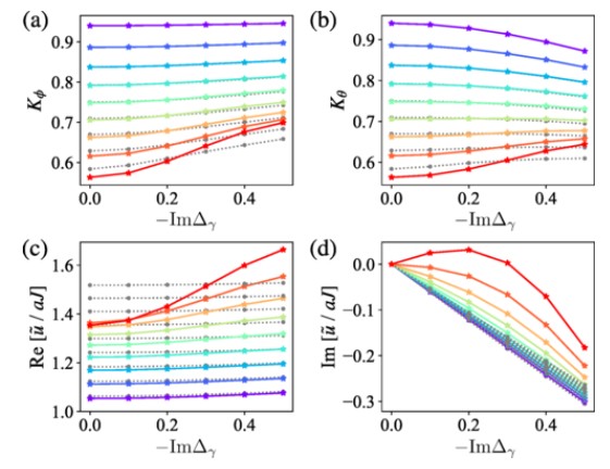 (a),(b) Critical exponents and (c),(d) velocity of excitations obtained by NH-DMRG and Bethe-ansatz